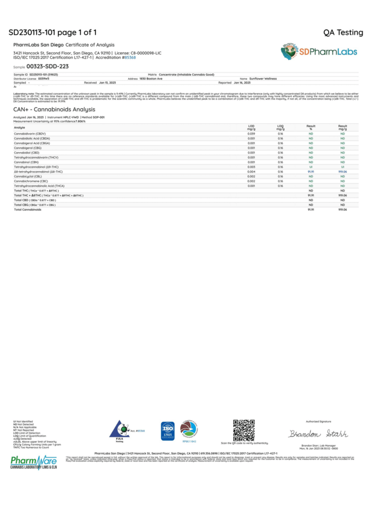Test Results 1.13.23 - Test results for Delta 8 Distillate products with lot numbers 020123-Present.